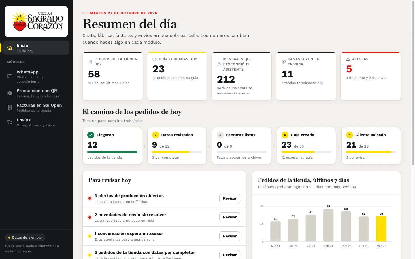 Resumen del día del demo con pedidos, guías, mensajes y alertas
