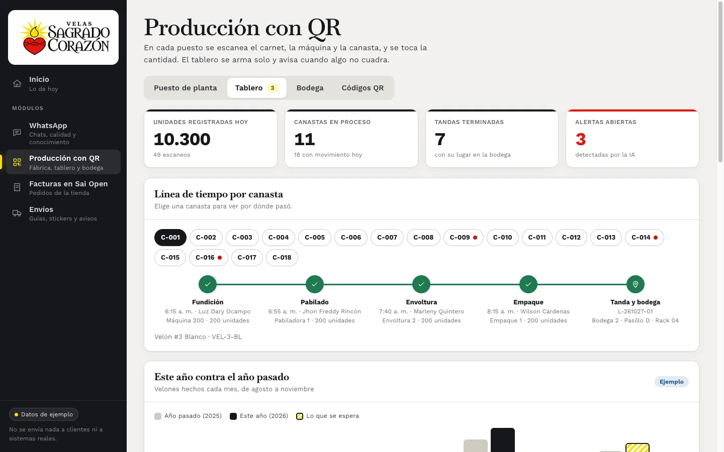 Tablero de producción del demo con la línea de tiempo de una canasta